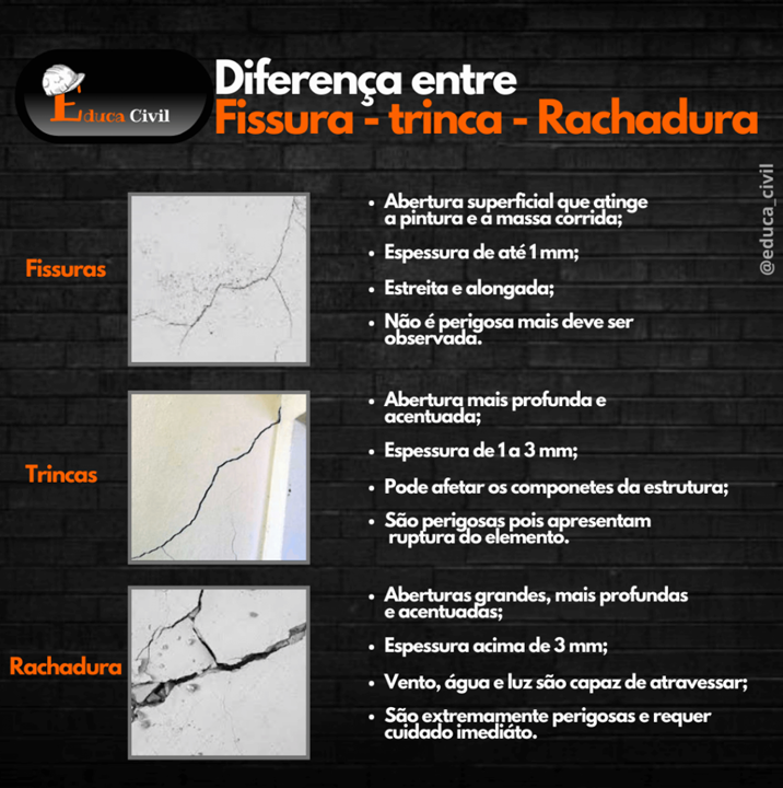 5 Sinais de Problemas Estruturais queVocê Não Pode Ignorar em Seu Imóvel
